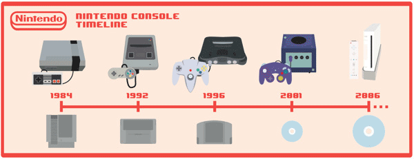 nintendo first console